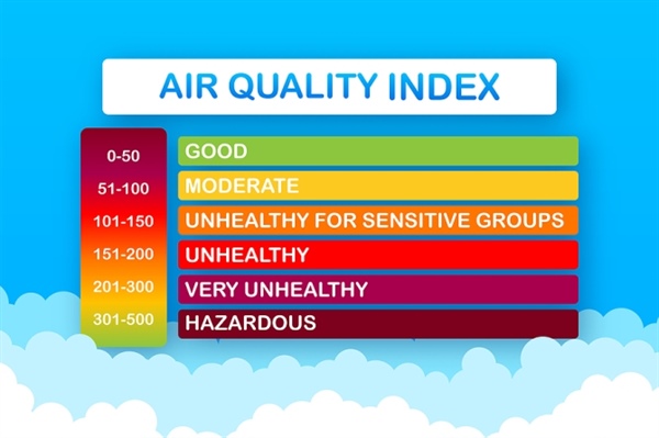 air quality index graphic